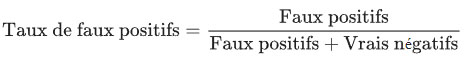 Fichier:Taux de faux positifs.jpg
