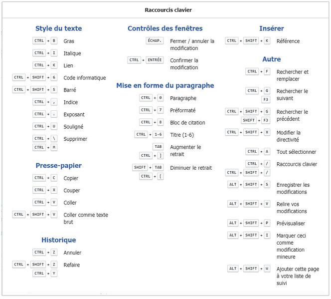 Fichier:Raccourcis-clavier.jpg